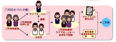 ご利用までの流れの図