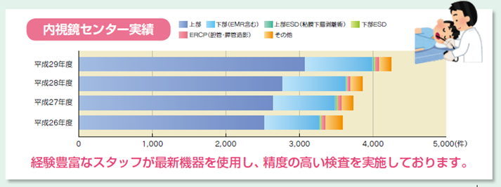 図2